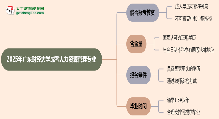 2025年廣東財經(jīng)大學(xué)成考人力資源管理專業(yè)學(xué)歷能報考教資嗎？思維導(dǎo)圖