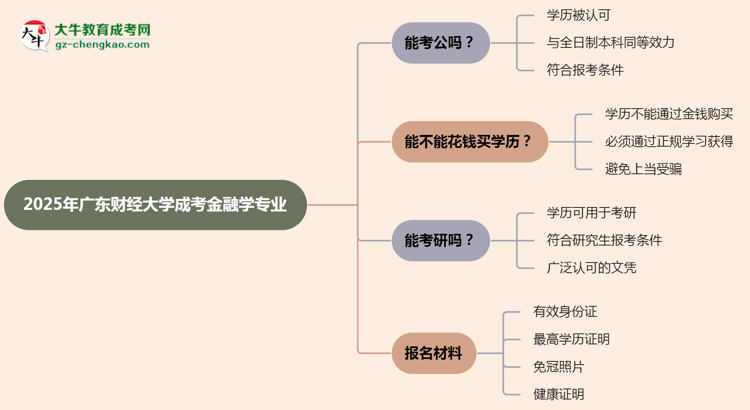 廣東財經(jīng)大學2025年成考金融學專業(yè)學歷能考公嗎？思維導圖