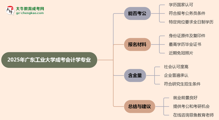 廣東工業(yè)大學(xué)2025年成考會計學(xué)專業(yè)學(xué)歷能考公嗎？思維導(dǎo)圖