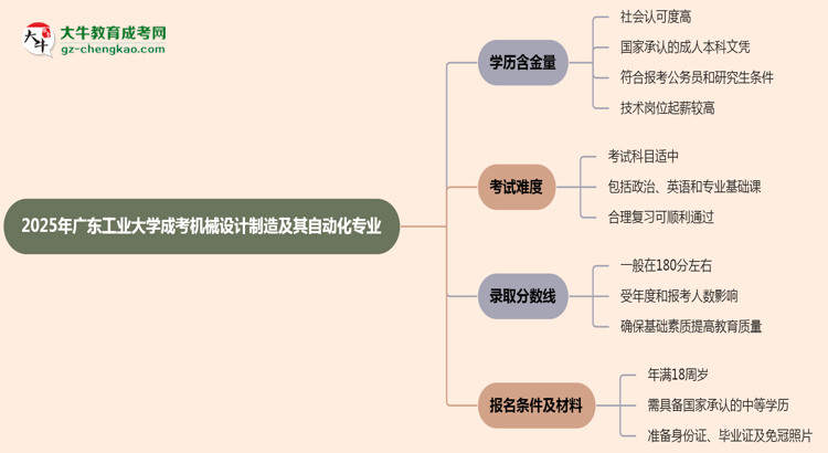 2025年廣東工業(yè)大學(xué)成考機械設(shè)計制造及其自動化專業(yè)學(xué)歷的含金量怎么樣？思維導(dǎo)圖