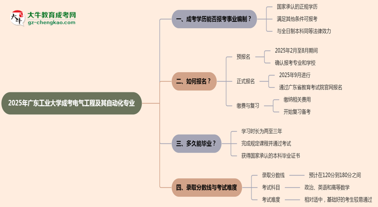 2025年廣東工業(yè)大學(xué)成考電氣工程及其自動(dòng)化專業(yè)能考事業(yè)編嗎？思維導(dǎo)圖