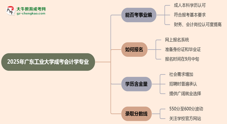 2025年廣東工業(yè)大學(xué)成考會(huì)計(jì)學(xué)專業(yè)能考事業(yè)編嗎？思維導(dǎo)圖