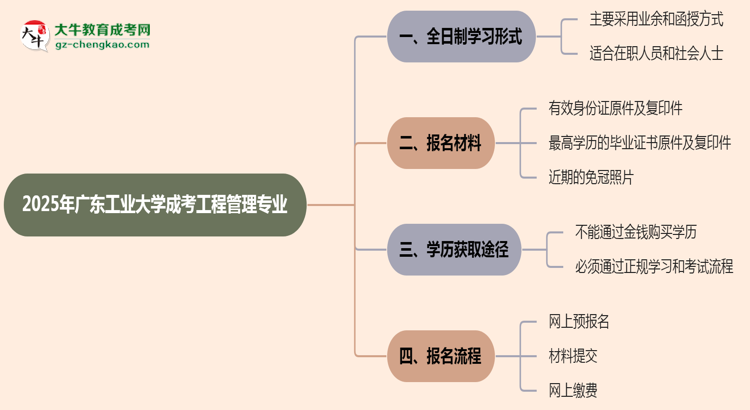 廣東工業(yè)大學(xué)成考工程管理專業(yè)是全日制的嗎？（2025最新）思維導(dǎo)圖