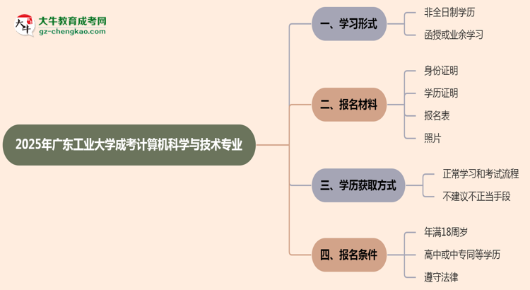 廣東工業(yè)大學(xué)成考計算機(jī)科學(xué)與技術(shù)專業(yè)是全日制的嗎？（2025最新）思維導(dǎo)圖