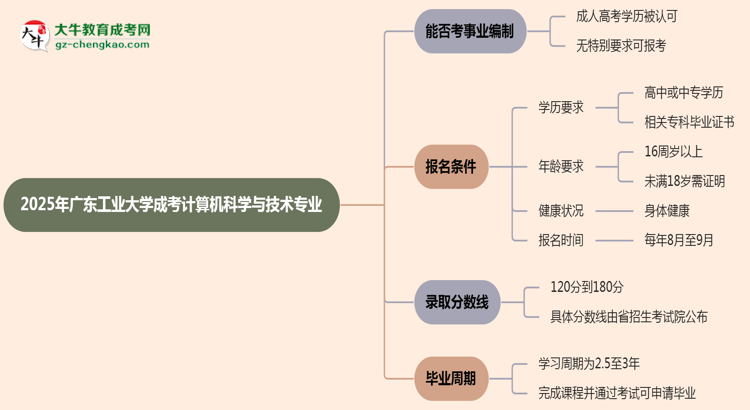 2025年廣東工業(yè)大學成考計算機科學與技術專業(yè)能考事業(yè)編嗎？思維導圖