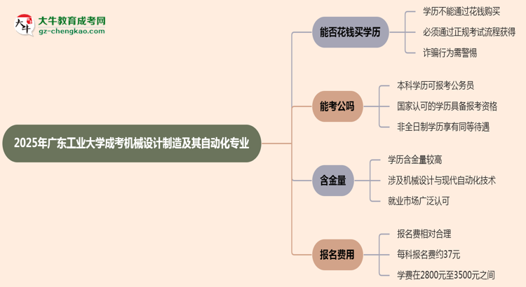 2025年廣東工業(yè)大學成考機械設計制造及其自動化專業(yè)學歷花錢能買到嗎？思維導圖