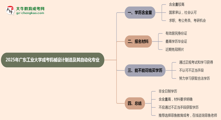 廣東工業(yè)大學成考機械設計制造及其自動化專業(yè)是全日制的嗎？（2025最新）思維導圖