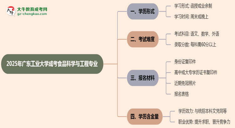廣東工業(yè)大學(xué)成考食品科學(xué)與工程專(zhuān)業(yè)是全日制的嗎？（2025最新）思維導(dǎo)圖