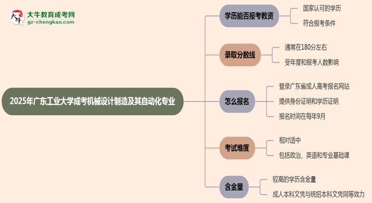 2025年廣東工業(yè)大學(xué)成考機(jī)械設(shè)計(jì)制造及其自動(dòng)化專(zhuān)業(yè)學(xué)歷能報(bào)考教資嗎？思維導(dǎo)圖