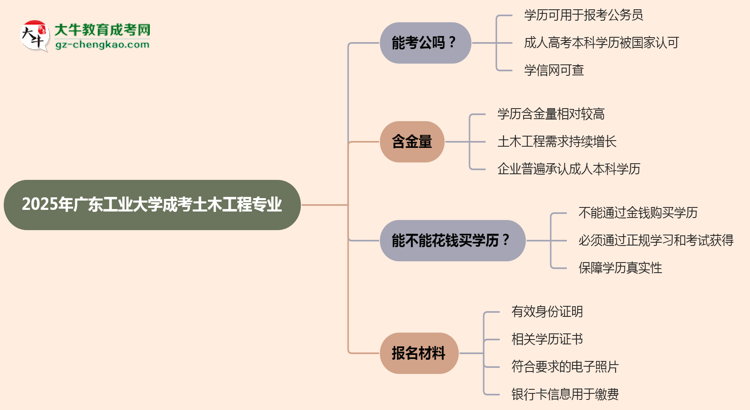 廣東工業(yè)大學2025年成考土木工程專業(yè)學歷能考公嗎？思維導圖