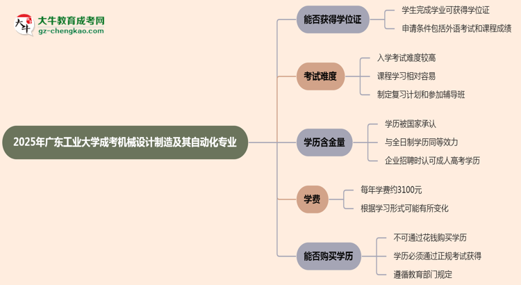2025年廣東工業(yè)大學(xué)成考機(jī)械設(shè)計(jì)制造及其自動(dòng)化專(zhuān)業(yè)能拿學(xué)位證嗎？思維導(dǎo)圖
