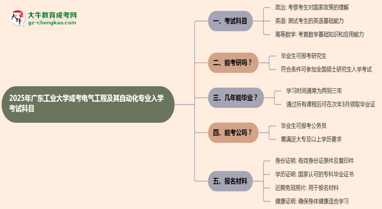 2025年廣東工業(yè)大學成考電氣工程及其自動化專業(yè)入學考試科目有哪些？思維導圖