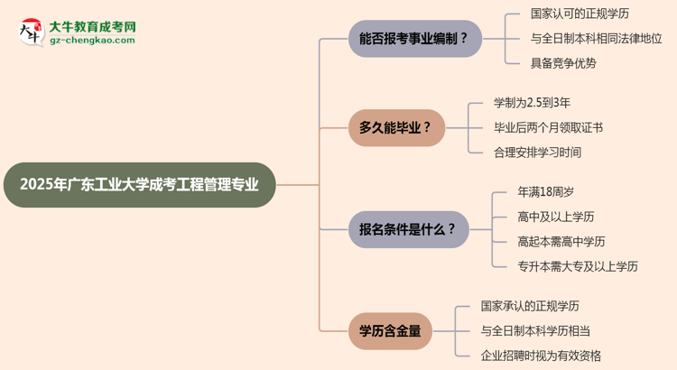 2025年廣東工業(yè)大學(xué)成考工程管理專業(yè)能考事業(yè)編嗎？思維導(dǎo)圖