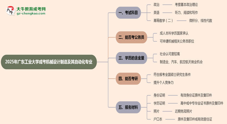 2025年廣東工業(yè)大學(xué)成考機(jī)械設(shè)計(jì)制造及其自動(dòng)化專業(yè)入學(xué)考試科目有哪些？思維導(dǎo)圖