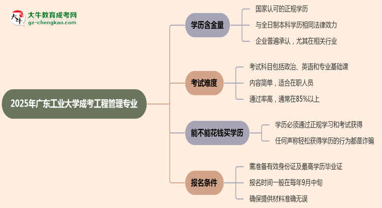 2025年廣東工業(yè)大學成考工程管理專業(yè)學歷的含金量怎么樣？思維導圖