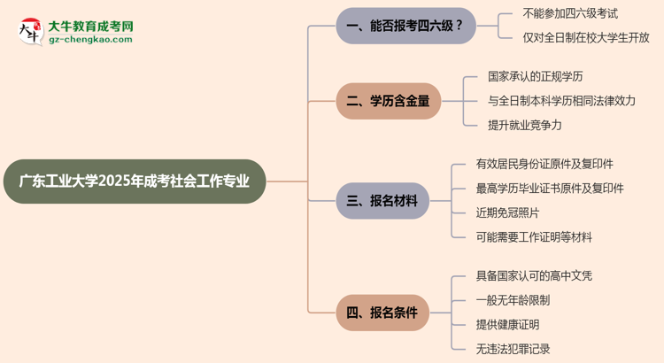 廣東工業(yè)大學(xué)2025年成考社會(huì)工作專業(yè)生可不可以考四六級(jí)？思維導(dǎo)圖