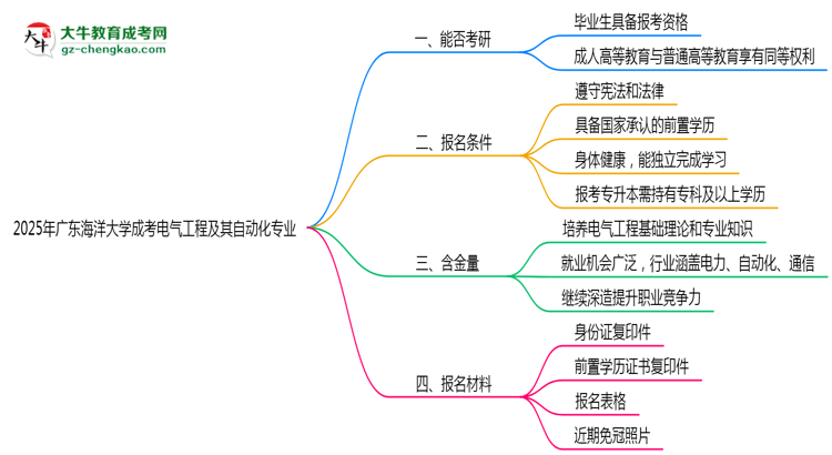 2025年廣東海洋大學(xué)成考電氣工程及其自動(dòng)化專業(yè)錄取分?jǐn)?shù)線是多少？思維導(dǎo)圖