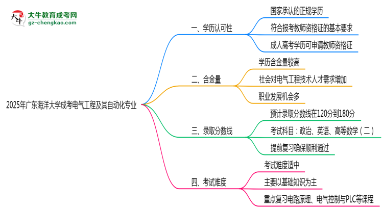 2025年廣東海洋大學(xué)成考電氣工程及其自動(dòng)化專(zhuān)業(yè)學(xué)歷能報(bào)考教資嗎？思維導(dǎo)圖