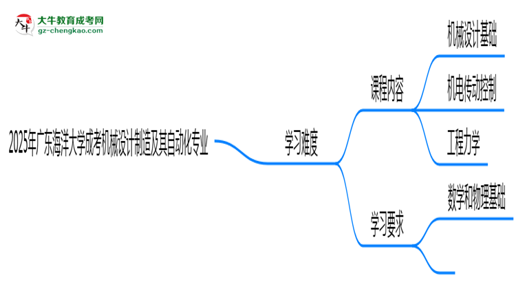 2025年廣東海洋大學(xué)成考機(jī)械設(shè)計(jì)制造及其自動(dòng)化專業(yè)難不難？思維導(dǎo)圖