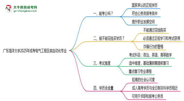 廣東海洋大學(xué)2025年成考電氣工程及其自動(dòng)化專(zhuān)業(yè)學(xué)歷能考公嗎？思維導(dǎo)圖