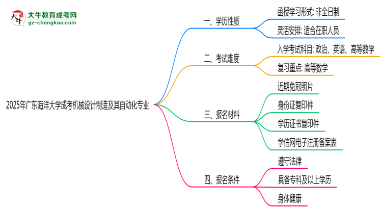 廣東海洋大學(xué)成考機械設(shè)計制造及其自動化專業(yè)是全日制的嗎？（2025最新）思維導(dǎo)圖