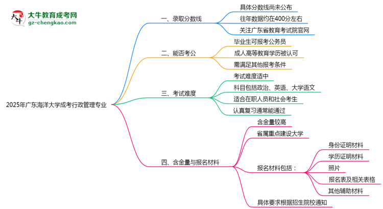 2025年廣東海洋大學(xué)成考行政管理專業(yè)錄取分?jǐn)?shù)線是多少？思維導(dǎo)圖