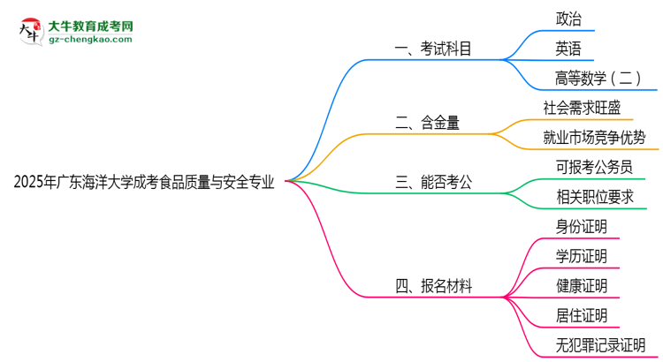 2025年廣東海洋大學(xué)成考食品質(zhì)量與安全專業(yè)入學(xué)考試科目有哪些？思維導(dǎo)圖