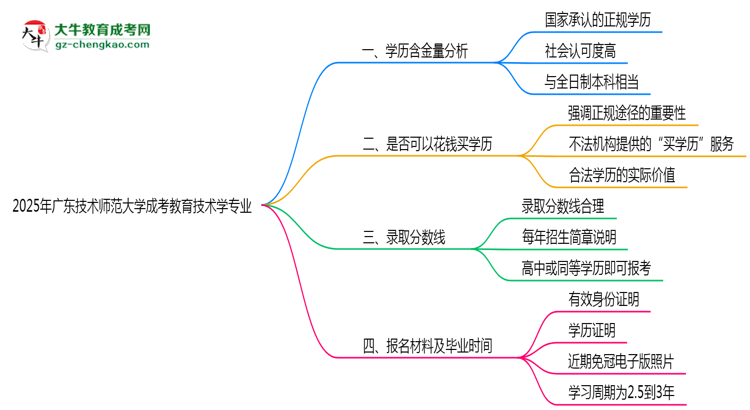 2025年廣東技術(shù)師范大學(xué)成考教育技術(shù)學(xué)專業(yè)學(xué)歷的含金量怎么樣？思維導(dǎo)圖