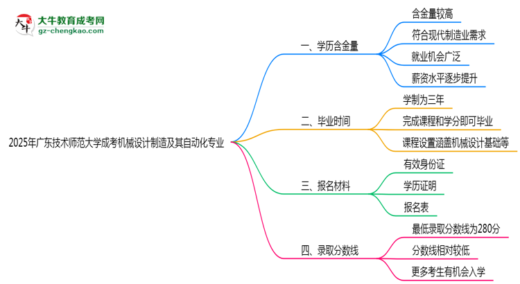 2025年廣東技術(shù)師范大學成考機械設計制造及其自動化專業(yè)學歷的含金量怎么樣？思維導圖