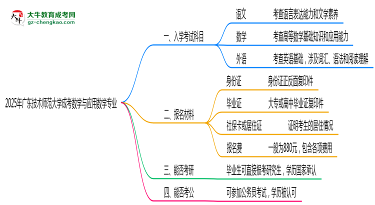 2025年廣東技術(shù)師范大學(xué)成考數(shù)學(xué)與應(yīng)用數(shù)學(xué)專業(yè)入學(xué)考試科目有哪些？思維導(dǎo)圖