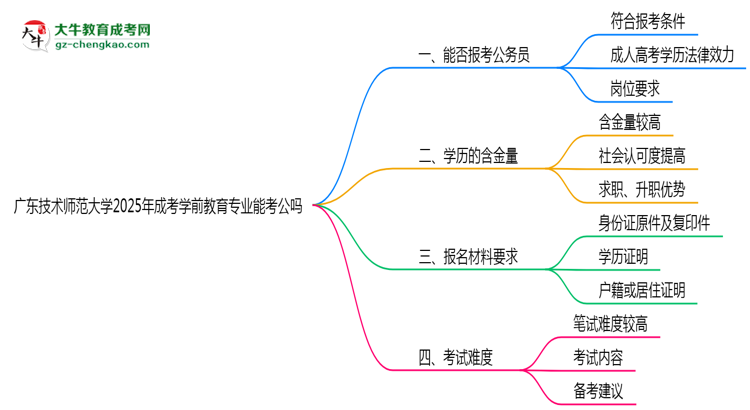 廣東技術(shù)師范大學(xué)2025年成考學(xué)前教育專業(yè)學(xué)歷能考公嗎？思維導(dǎo)圖