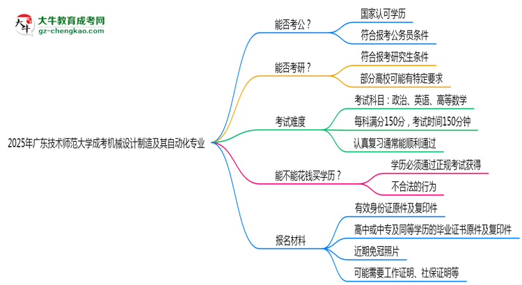 廣東技術(shù)師范大學(xué)2025年成考機(jī)械設(shè)計(jì)制造及其自動(dòng)化專業(yè)學(xué)歷能考公嗎？思維導(dǎo)圖