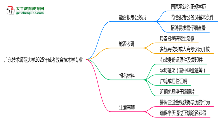 廣東技術(shù)師范大學2025年成考教育技術(shù)學專業(yè)學歷能考公嗎？思維導圖
