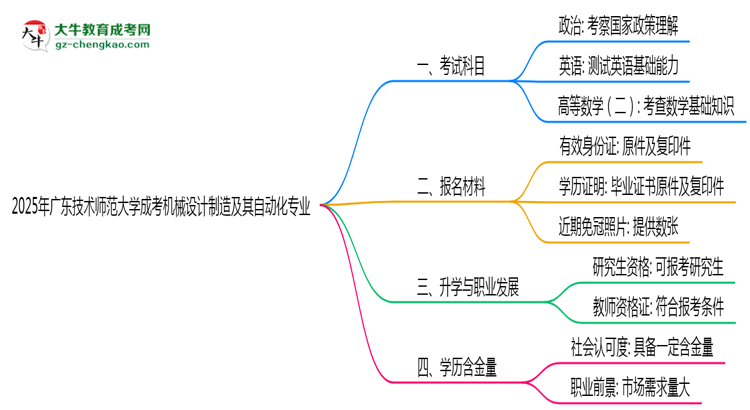 2025年廣東技術(shù)師范大學(xué)成考機(jī)械設(shè)計制造及其自動化專業(yè)入學(xué)考試科目有哪些？思維導(dǎo)圖