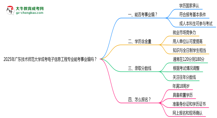 2025年廣東技術師范大學成考電子信息工程專業(yè)能考事業(yè)編嗎？思維導圖