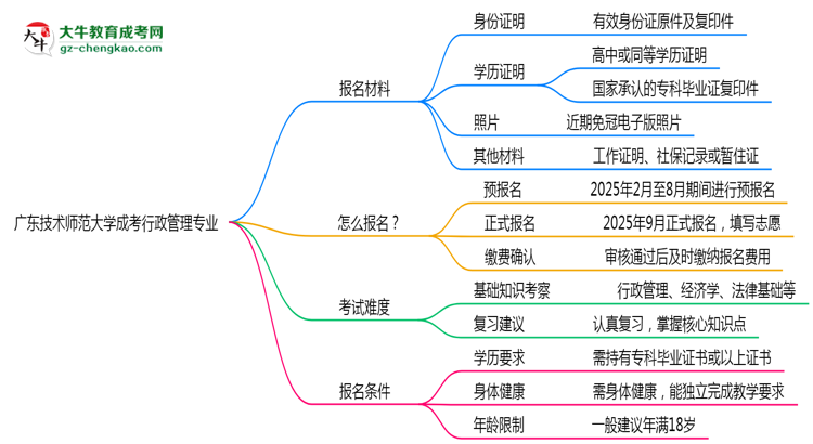 廣東技術(shù)師范大學(xué)成考行政管理專業(yè)是全日制的嗎？（2025最新）思維導(dǎo)圖