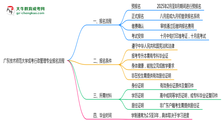 廣東技術師范大學成考行政管理專業(yè)2025年報名流程思維導圖