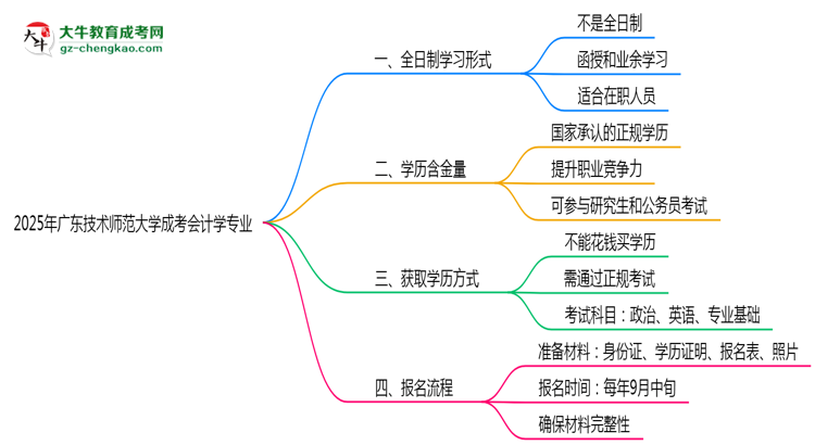廣東技術師范大學成考會計學專業(yè)是全日制的嗎？（2025最新）思維導圖