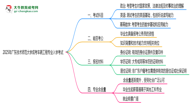 2025年廣東技術(shù)師范大學(xué)成考車(chē)輛工程專(zhuān)業(yè)入學(xué)考試科目有哪些？思維導(dǎo)圖