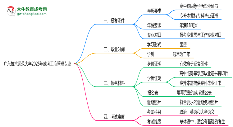 廣東技術(shù)師范大學(xué)2025年成考工商管理專業(yè)報考條件是什么思維導(dǎo)圖