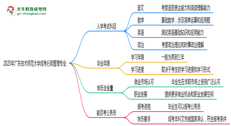 2025年廣東技術(shù)師范大學(xué)成考行政管理專業(yè)入學(xué)考試科目有哪些？思維導(dǎo)圖