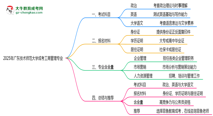 2025年廣東技術(shù)師范大學(xué)成考工商管理專(zhuān)業(yè)入學(xué)考試科目有哪些？思維導(dǎo)圖