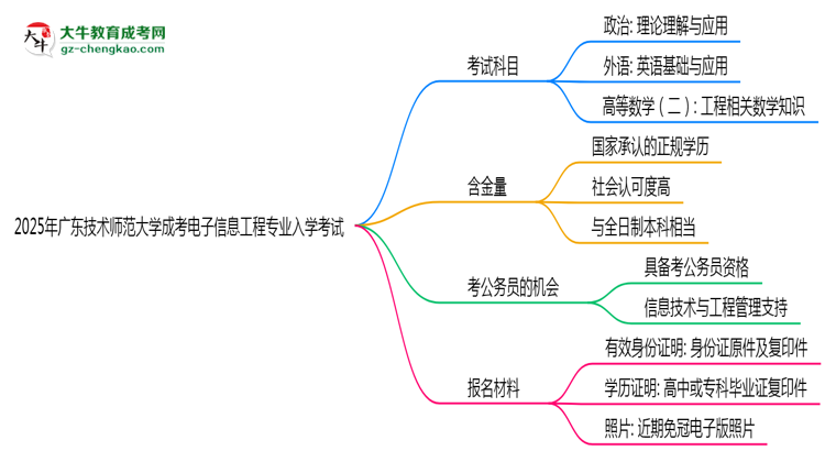 2025年廣東技術(shù)師范大學(xué)成考電子信息工程專(zhuān)業(yè)入學(xué)考試科目有哪些？思維導(dǎo)圖