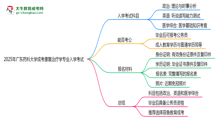 2025年廣東藥科大學成考康復(fù)治療學專業(yè)入學考試科目有哪些？思維導圖