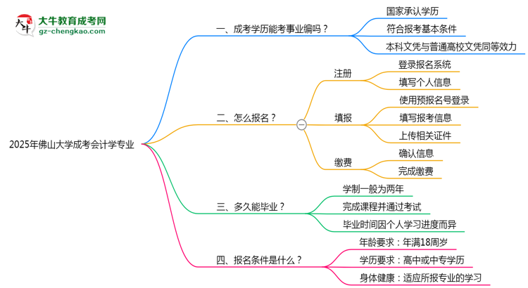 2025年佛山大學(xué)成考會計(jì)學(xué)專業(yè)能考事業(yè)編嗎？思維導(dǎo)圖
