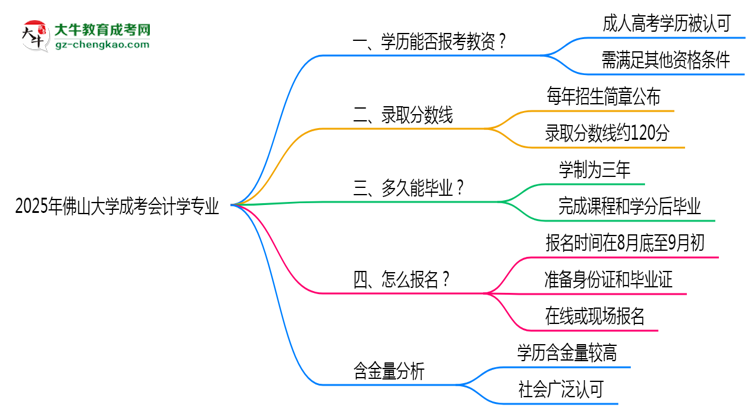2025年佛山大學(xué)成考會計學(xué)專業(yè)學(xué)歷能報考教資嗎？思維導(dǎo)圖