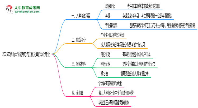 2025年佛山大學(xué)成考電氣工程及其自動(dòng)化專(zhuān)業(yè)入學(xué)考試科目有哪些？思維導(dǎo)圖