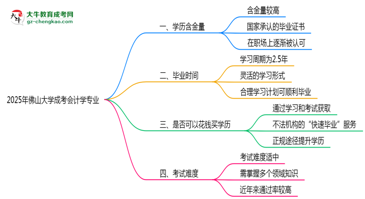 2025年佛山大學(xué)成考會(huì)計(jì)學(xué)專業(yè)學(xué)歷的含金量怎么樣？思維導(dǎo)圖
