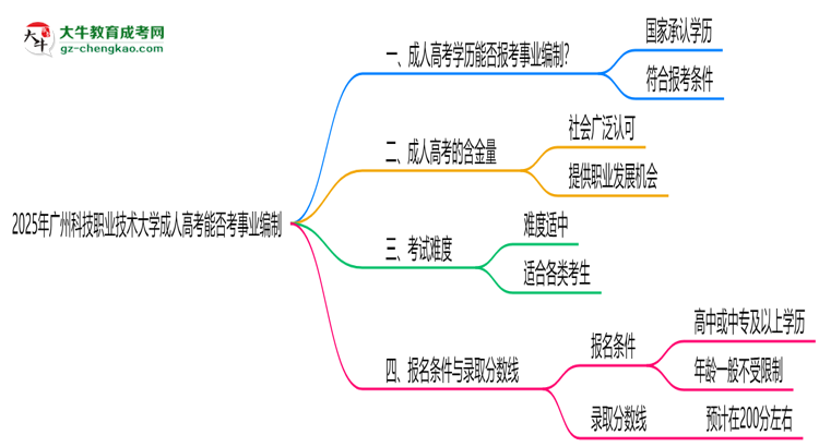 2025年廣州科技職業(yè)技術(shù)大學成人高考能考事業(yè)編嗎？思維導圖