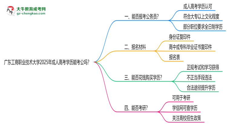廣東工商職業(yè)技術大學2025年成人高考學歷能考公嗎？思維導圖